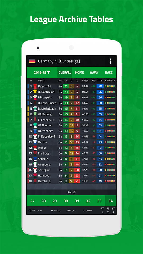 Wincomparator Football Prediction